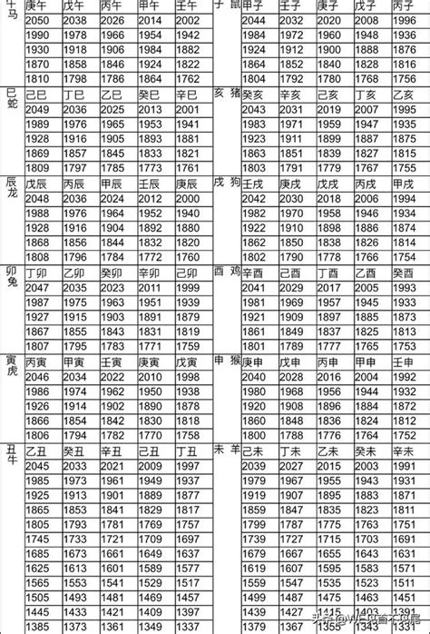 1963年 生肖|【十二生肖年份】12生肖年齡對照表、今年生肖 